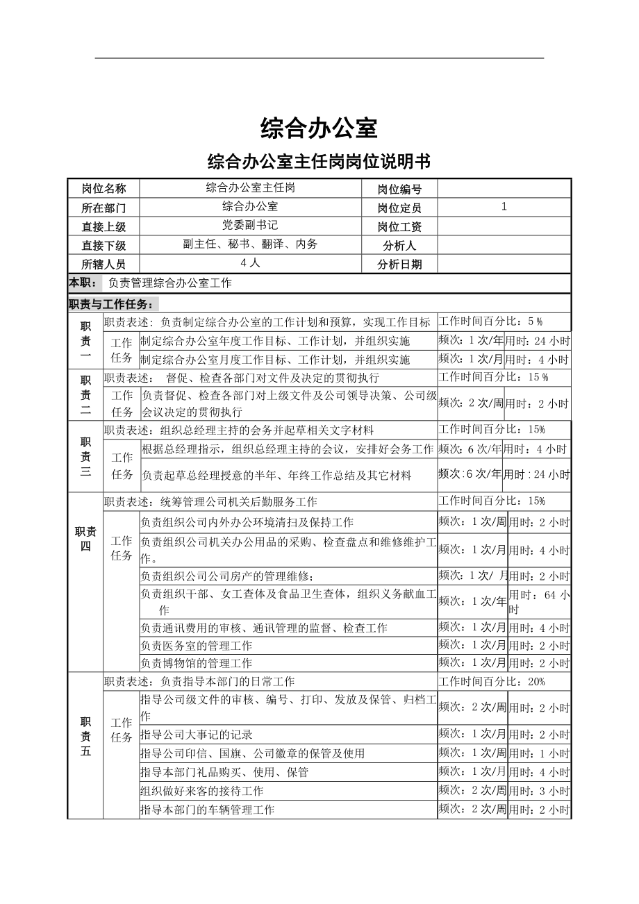 046一厂及办公室、企管部、工会岗位职责说明书材料.doc_第1页