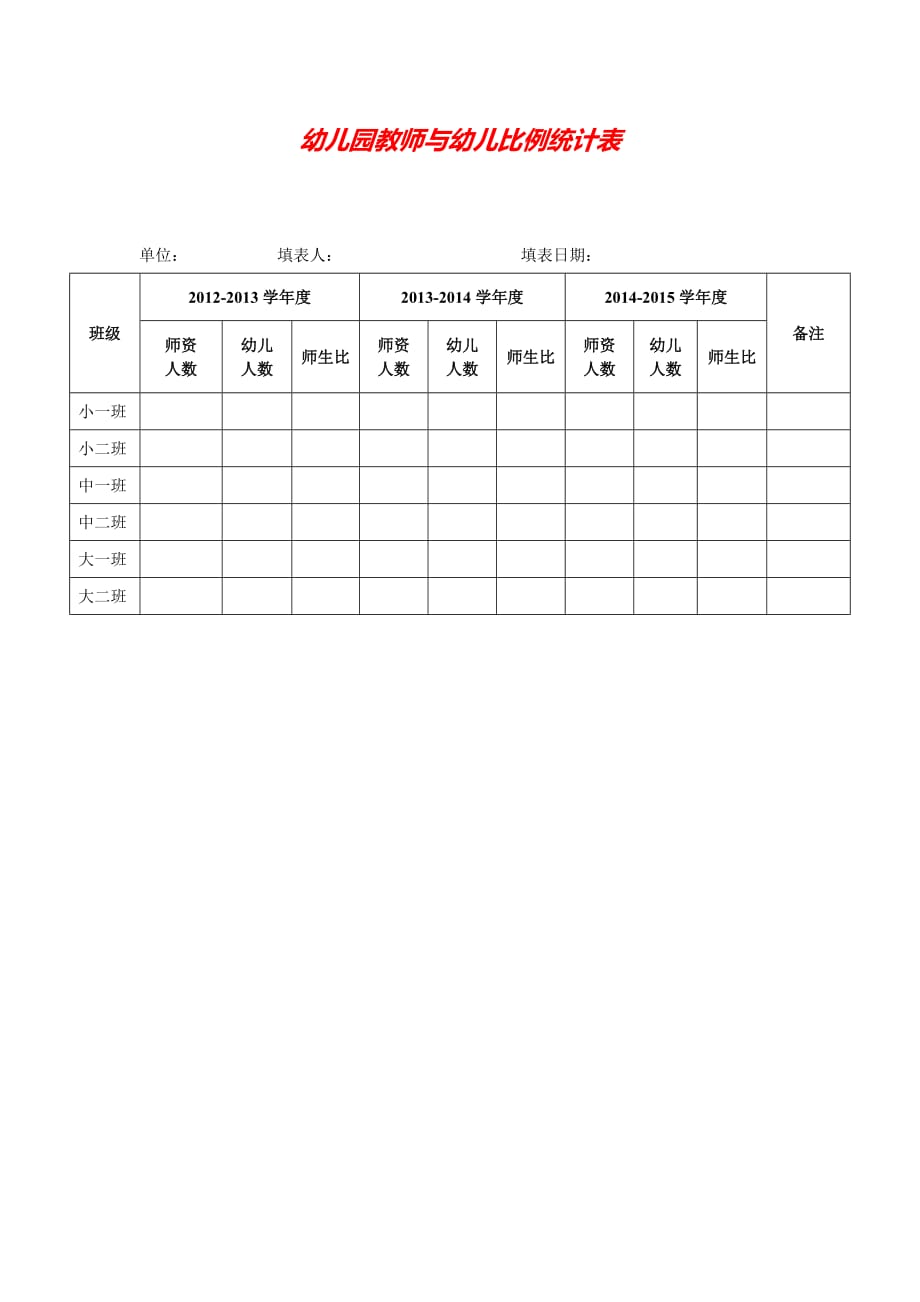 2020 2020最新9.教师与幼儿比例统计表_第1页