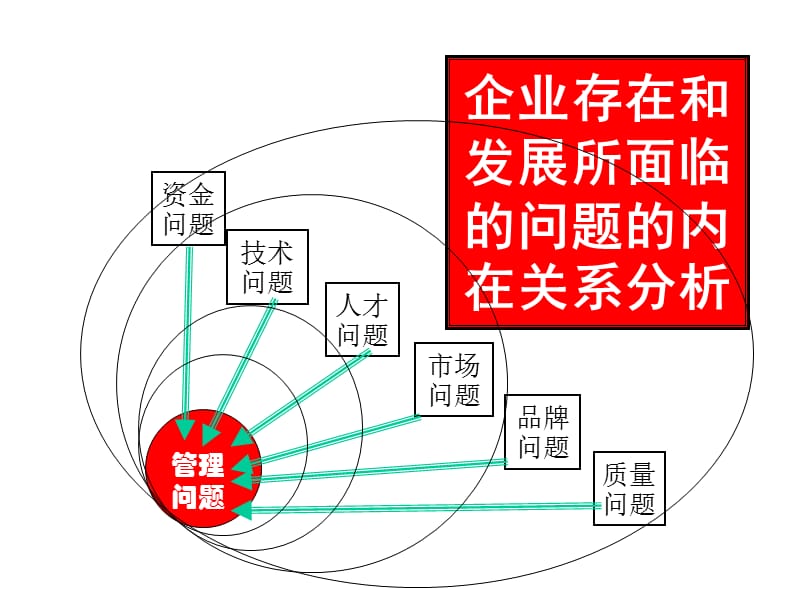 企业员工绩效量化考核的技术与方法 材料.ppt_第4页