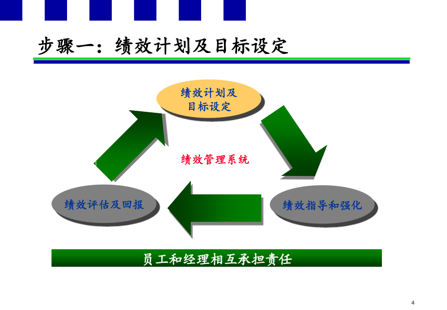 中移动绩效管理系统材料.ppt_第4页