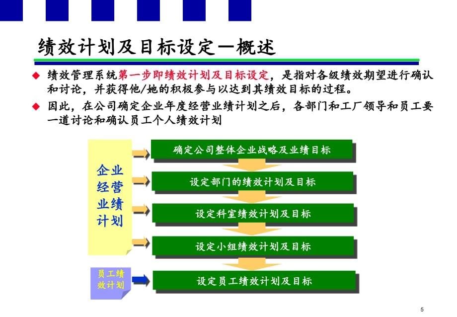 中移动绩效管理系统材料.ppt_第5页