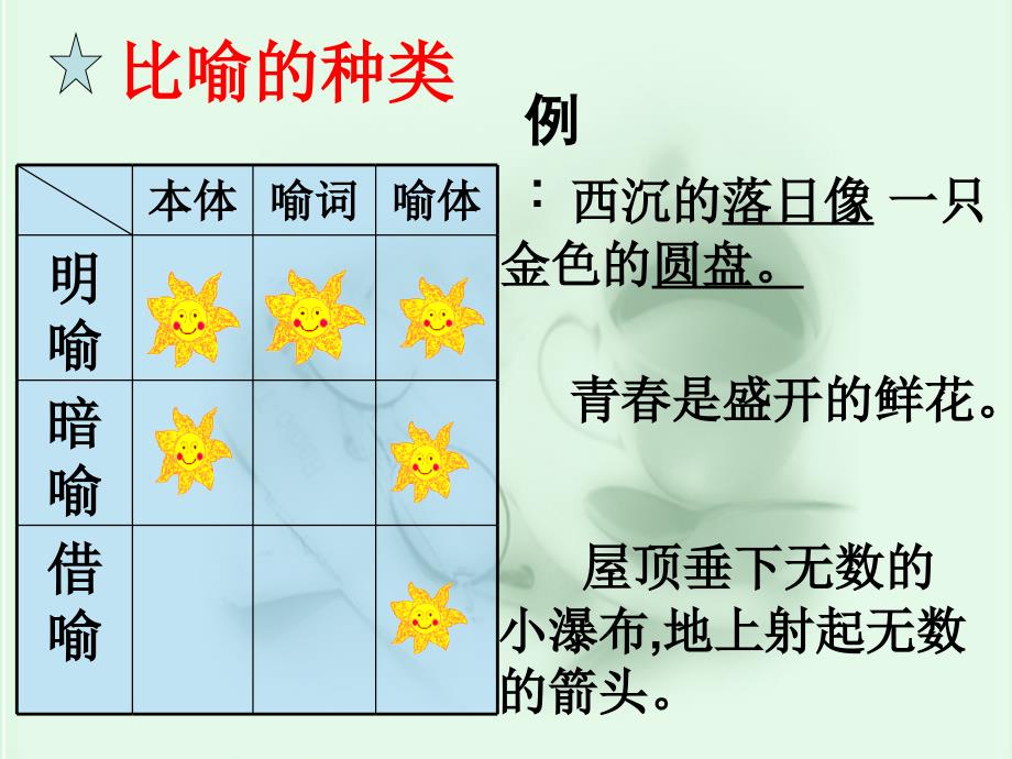 中考复习专题：修辞手法PPT课件_第4页