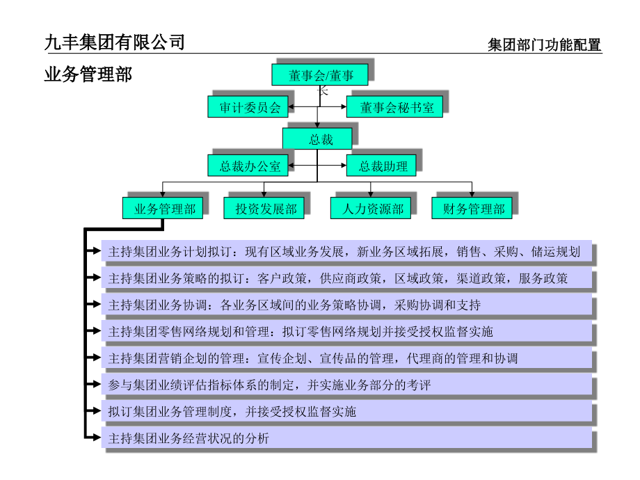 327远卓 珠海九丰集团组织结构、功能设置、职位说明书z材料.ppt_第4页