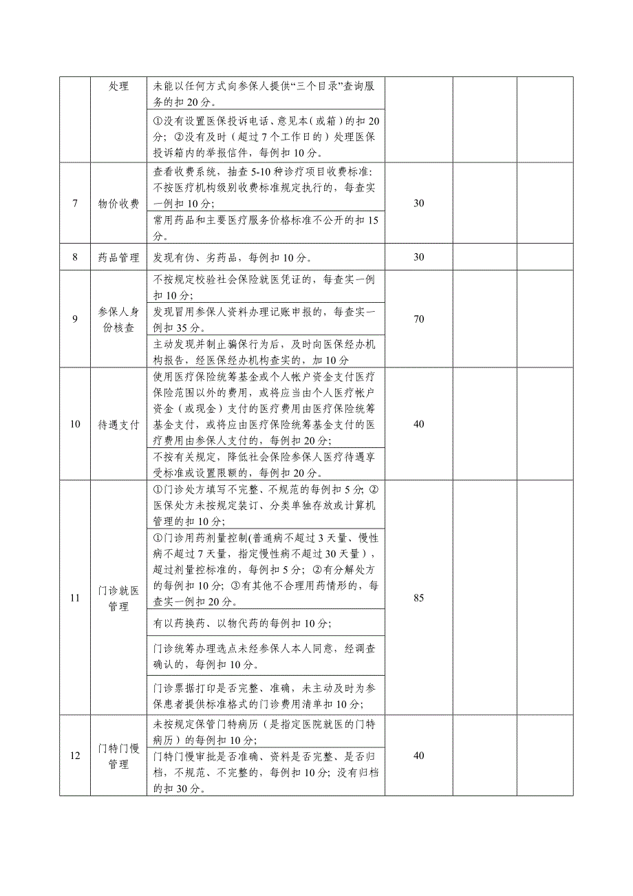 XXXX定点医疗机构综合考评自评表.doc_第2页