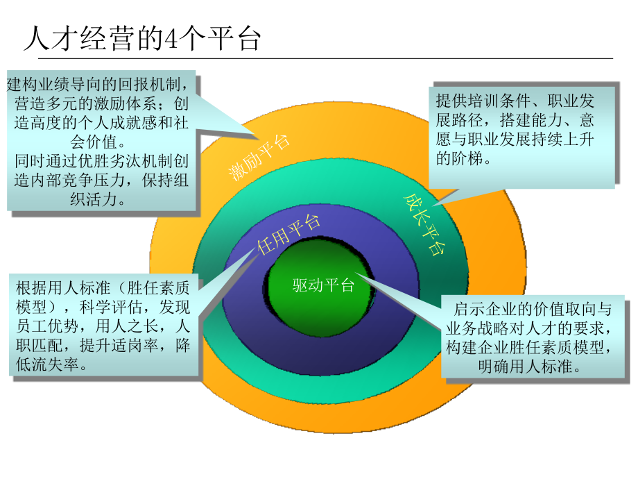 人才经营与管理.ppt_第4页