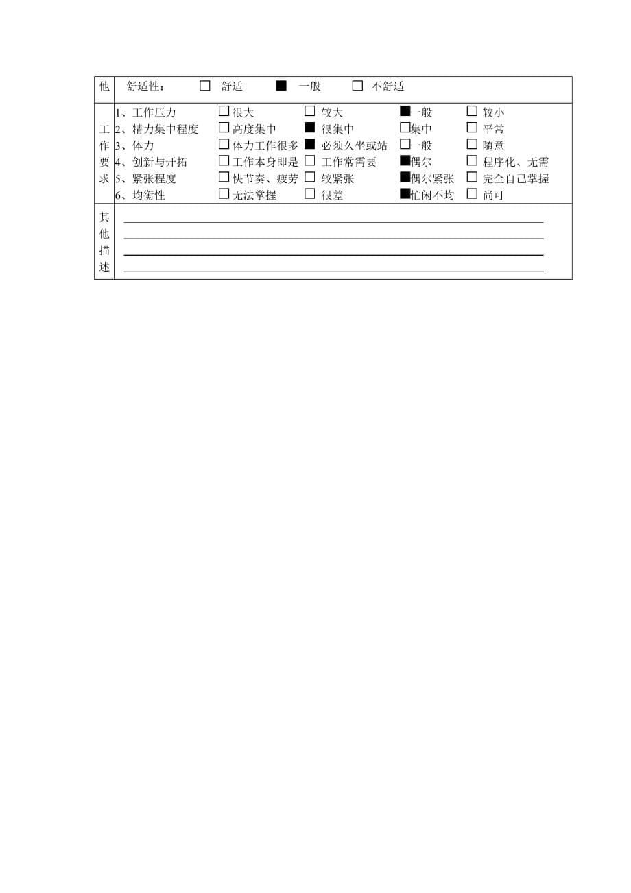 071人力资源与行政部秘书职务说明书材料.doc_第5页