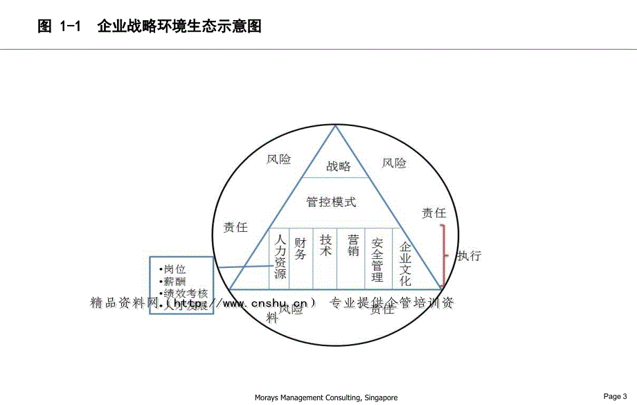 广州市XX投资集团公司-大唐集团框架内容(PPT42页)_第3页