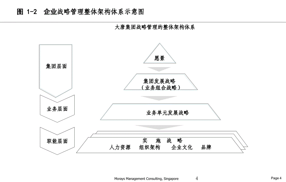 广州市XX投资集团公司-大唐集团框架内容(PPT42页)_第4页