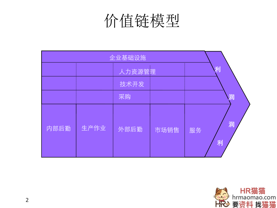 修炼KPI——绩效管理-HR猫猫材料.ppt_第2页