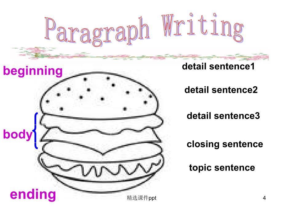 初中英语写作课《Paragraph Writing》精品_第4页