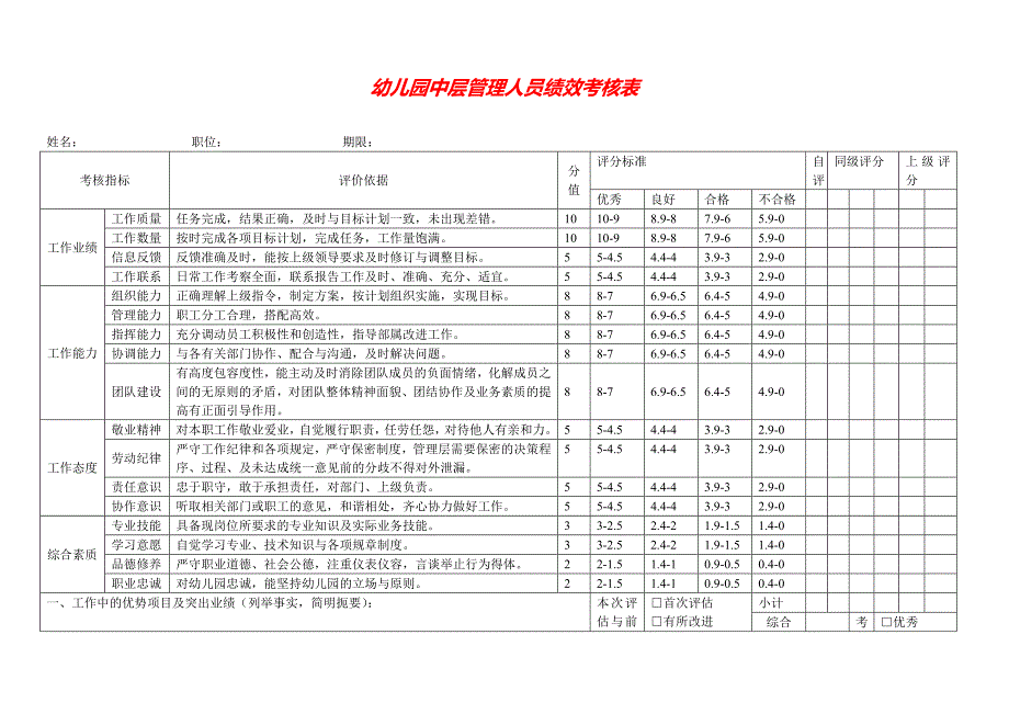 2020 10.中层管理人员绩效考核表_第1页