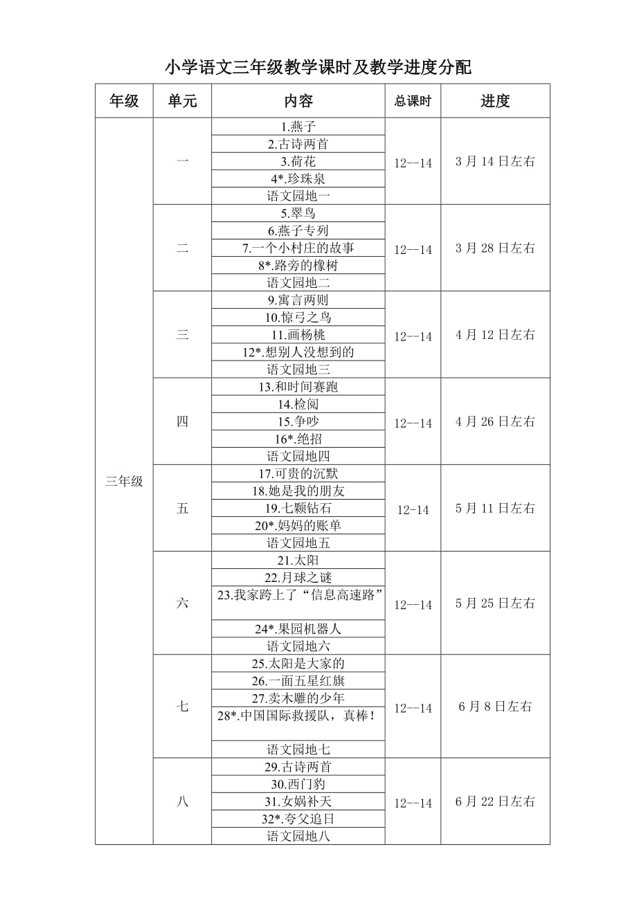 小学语文三年级教学课时及教学进度分配_第1页