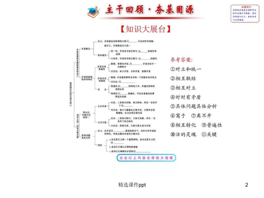 【高考政治总复习教师用书配套课件】第九课 唯物辩证法_第2页