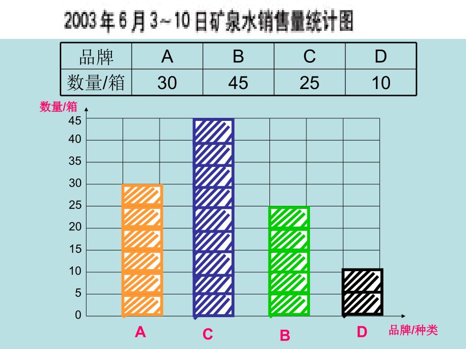 三年级数学下册《统计：简单的数据分析》PPT课件_第4页