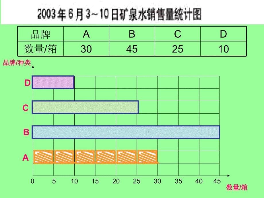 三年级数学下册《统计：简单的数据分析》PPT课件_第5页