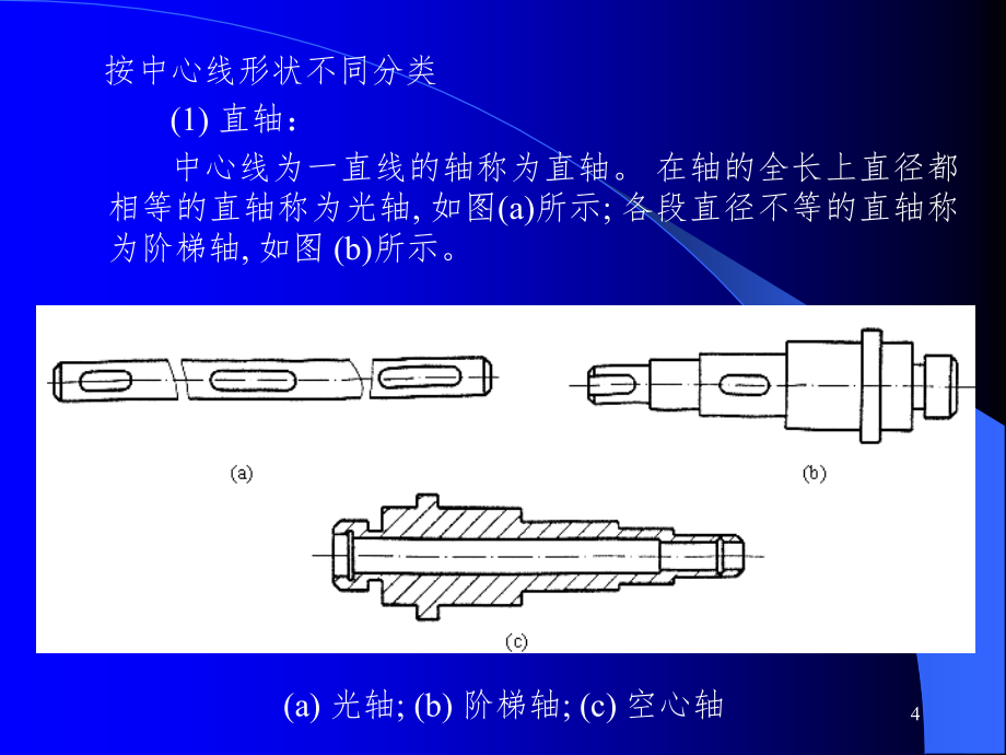 机械传动-轴轴承联轴器PPT课件_第4页