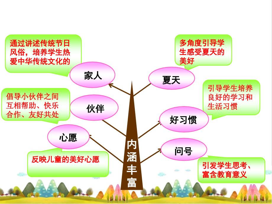 人教部编版一年级下册语文课件教材解读_第3页