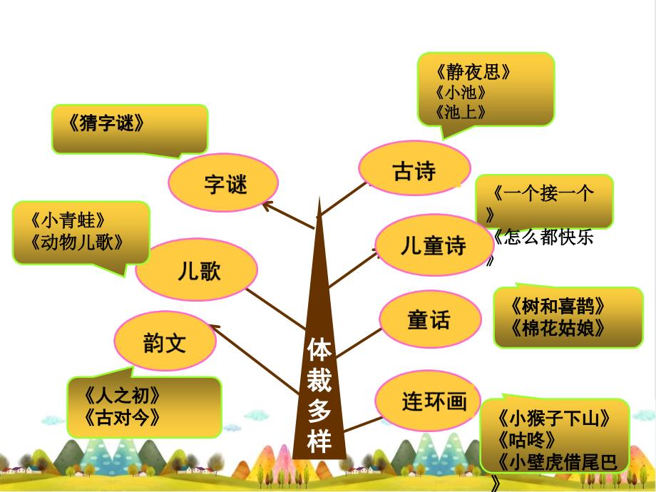 人教部编版一年级下册语文课件教材解读_第4页