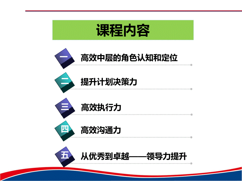 企业培训_刘启正做最好的中层学员版.ppt_第2页