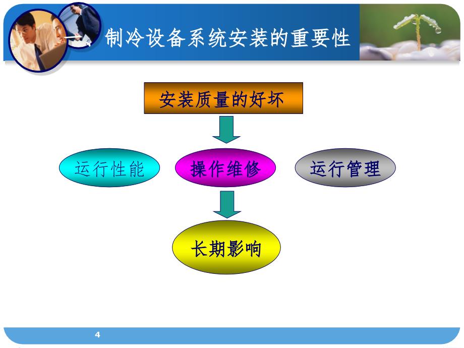 制冷系统安装PPT课件_第4页