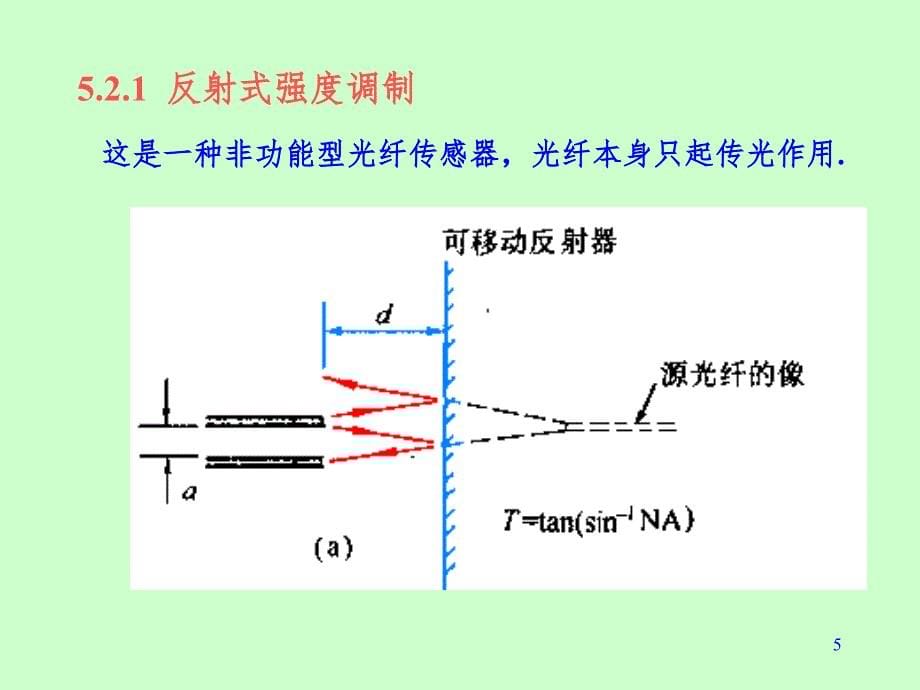 光纤传感器的基本原理PPT课件_第5页