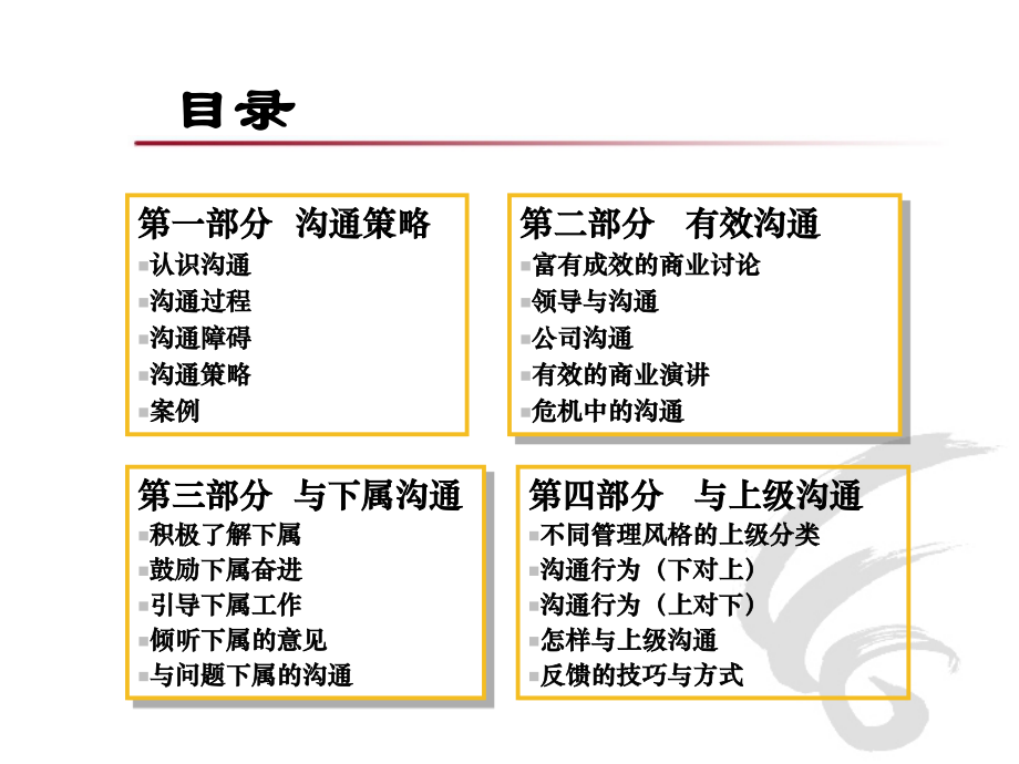 有效沟通学员.ppt_第2页