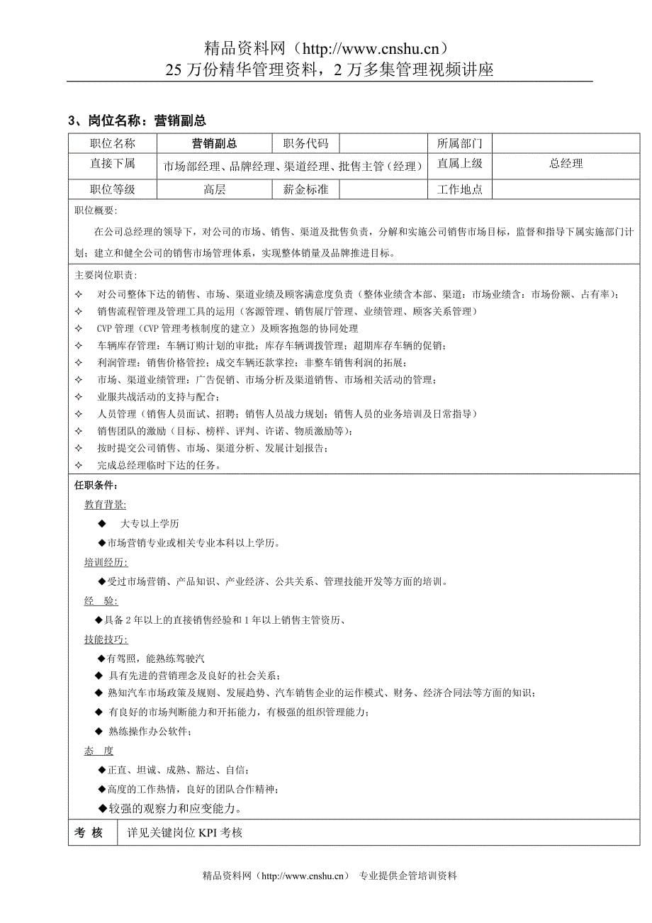 广汇汽车集团公司关键岗位岗位职责及KPI考核指标材料.doc_第5页