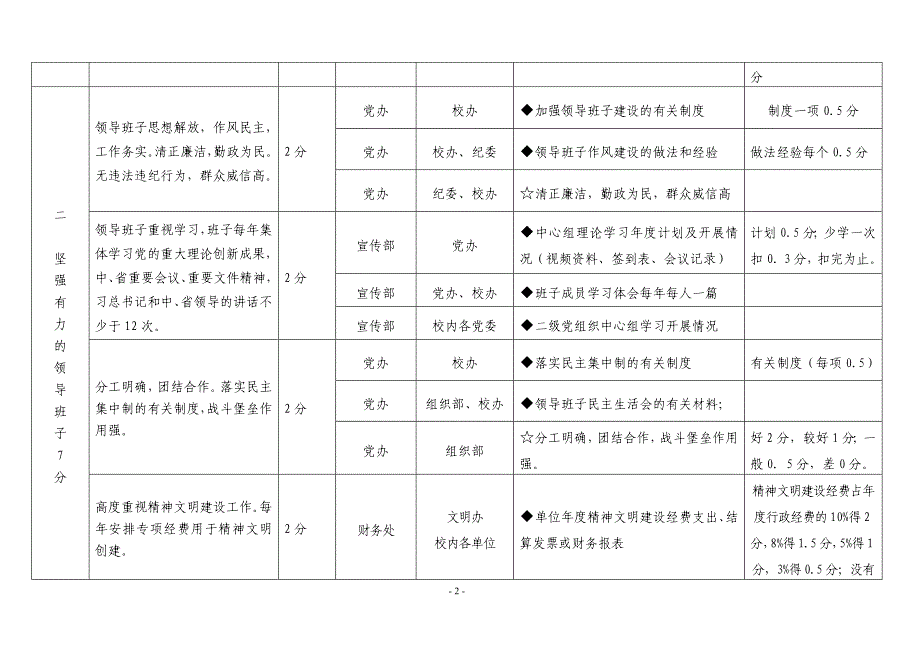 西北大学迎接全国文明单位检查任务分解表_第2页