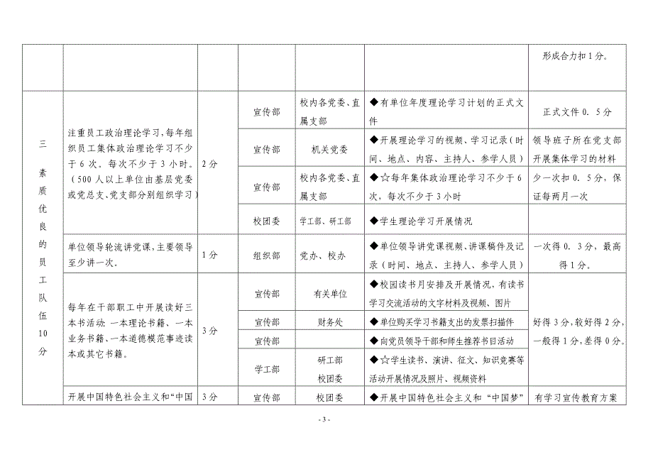 西北大学迎接全国文明单位检查任务分解表_第3页