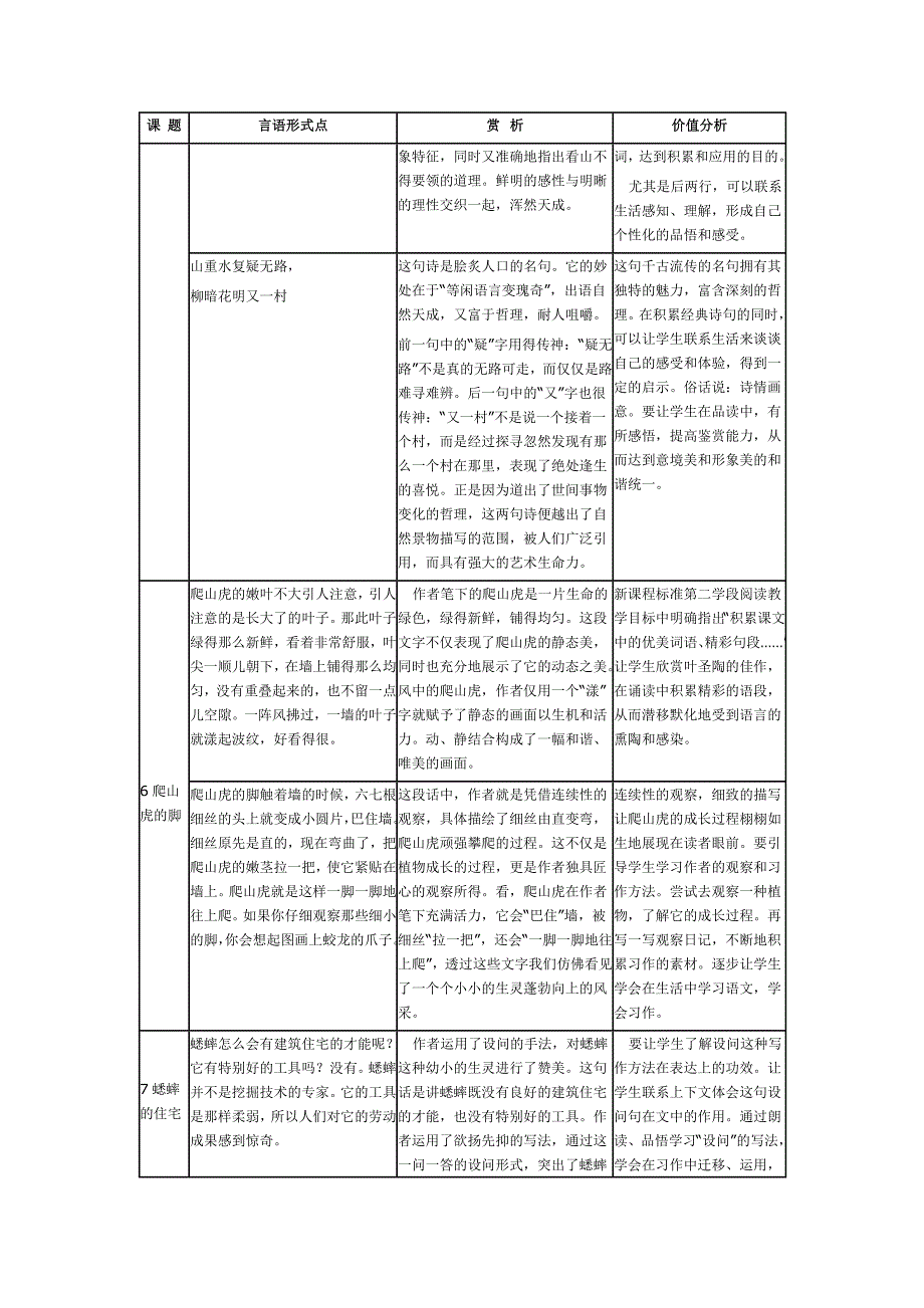 新课程四年级语文上下册语言形式特点赏析价值分析_第4页