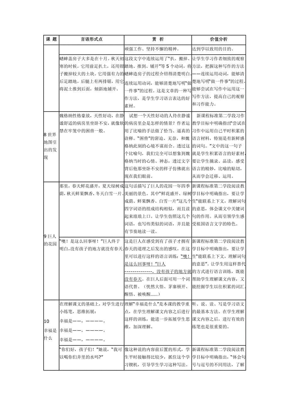 新课程四年级语文上下册语言形式特点赏析价值分析_第5页