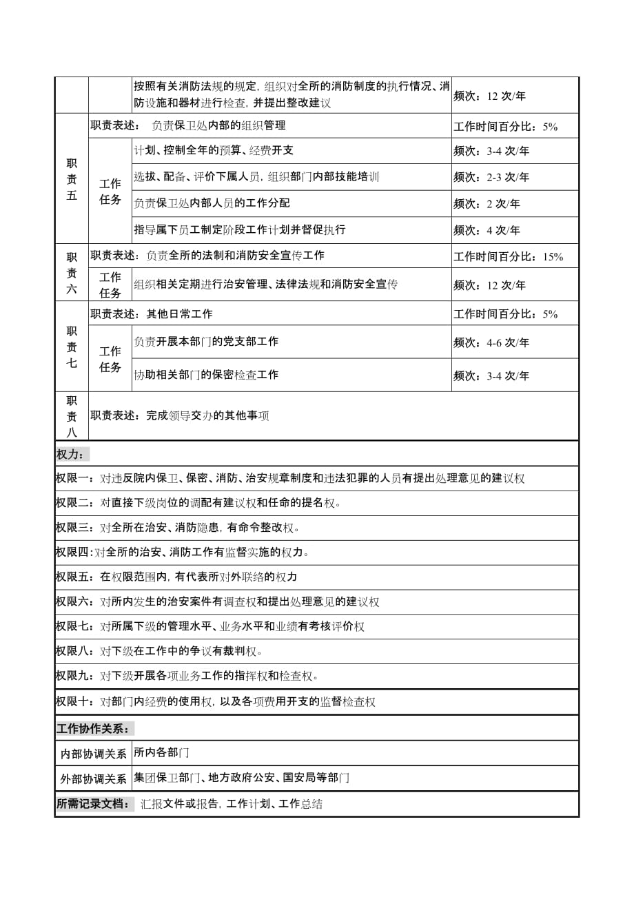 059中船重工研究所保卫处处长岗位说明书材料.doc_第2页