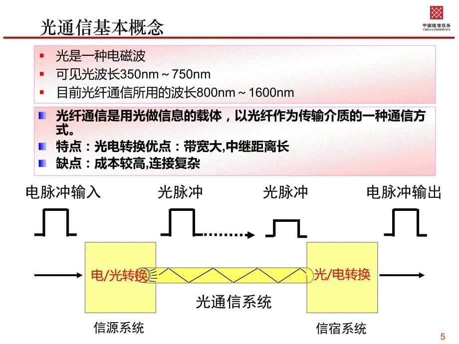 1ch1-FTTH概论.pdf_第5页