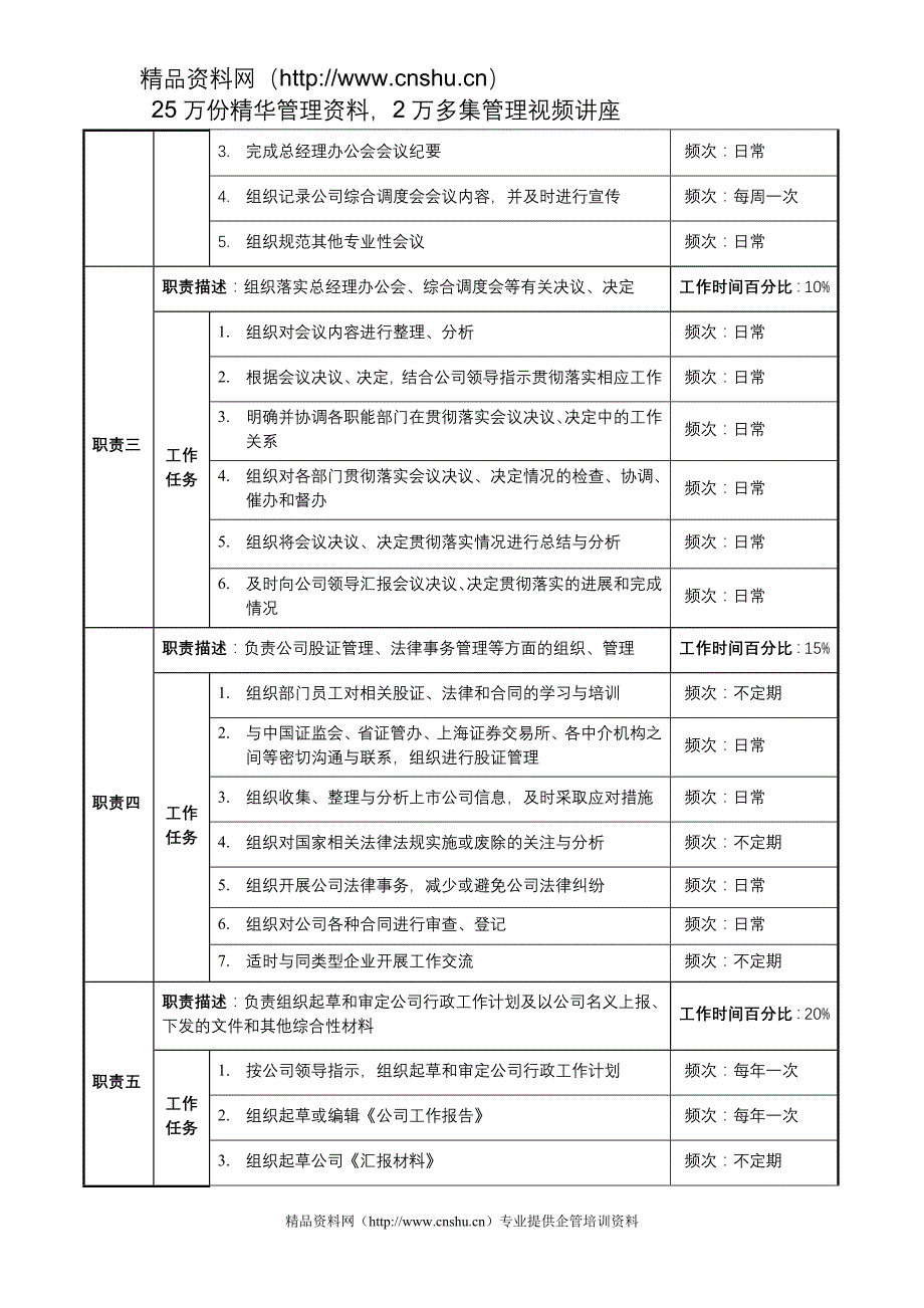 公司总经办职务说明书.doc_第2页