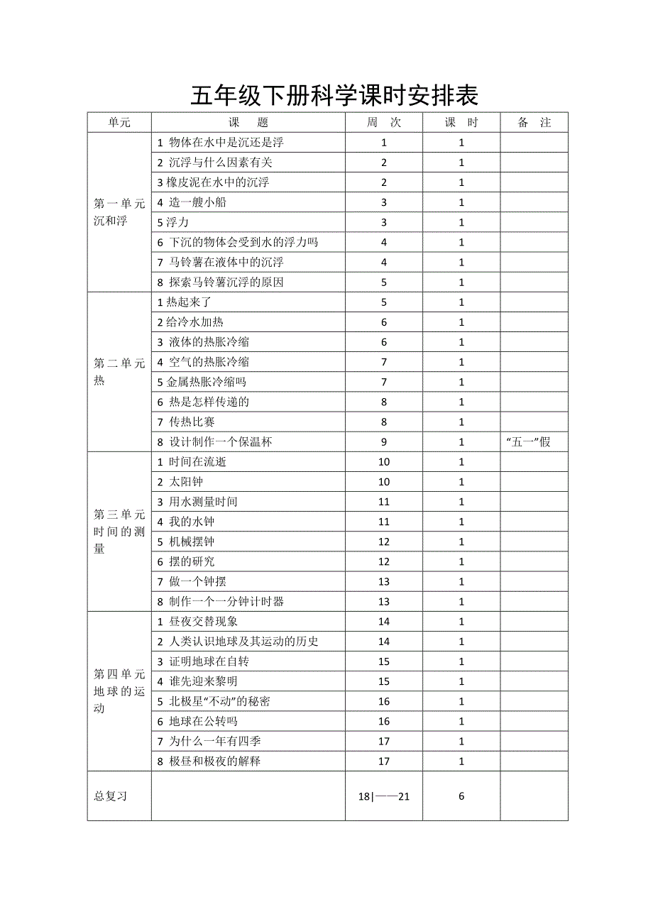 新教科版科学五年级下册表格式备课_第1页