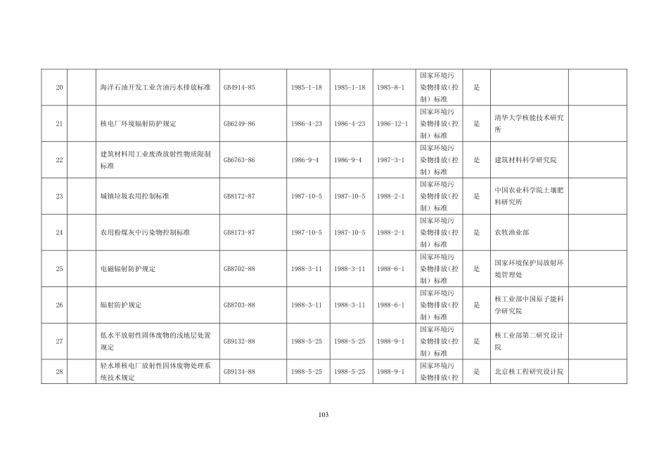 国家环境保护总局历年发布的国家环境保护标准名录材料.pdf_第3页