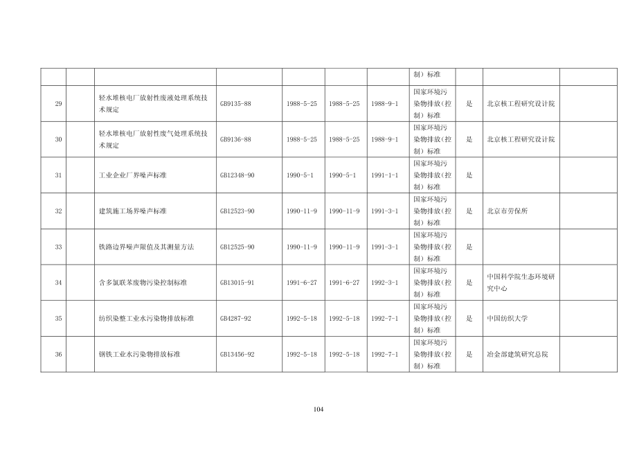 国家环境保护总局历年发布的国家环境保护标准名录材料.pdf_第4页