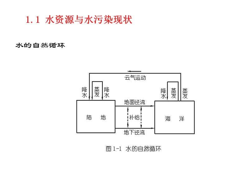 水资源污染现状.ppt_第4页