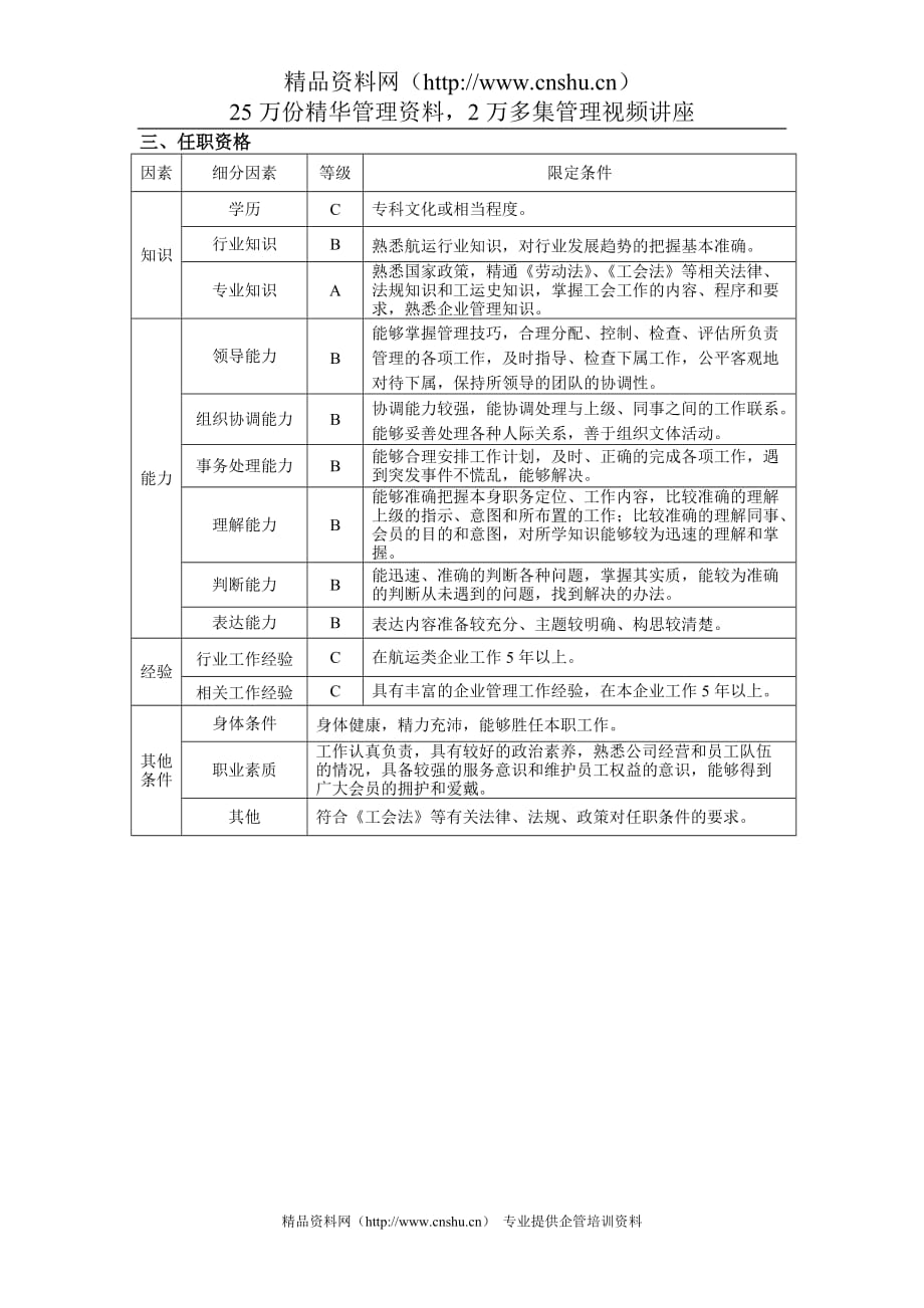 工会主席岗位任务说明书.doc_第4页