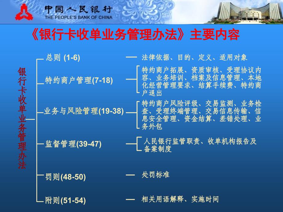 企业培训_银行卡收单业务管理办法解读.ppt_第3页