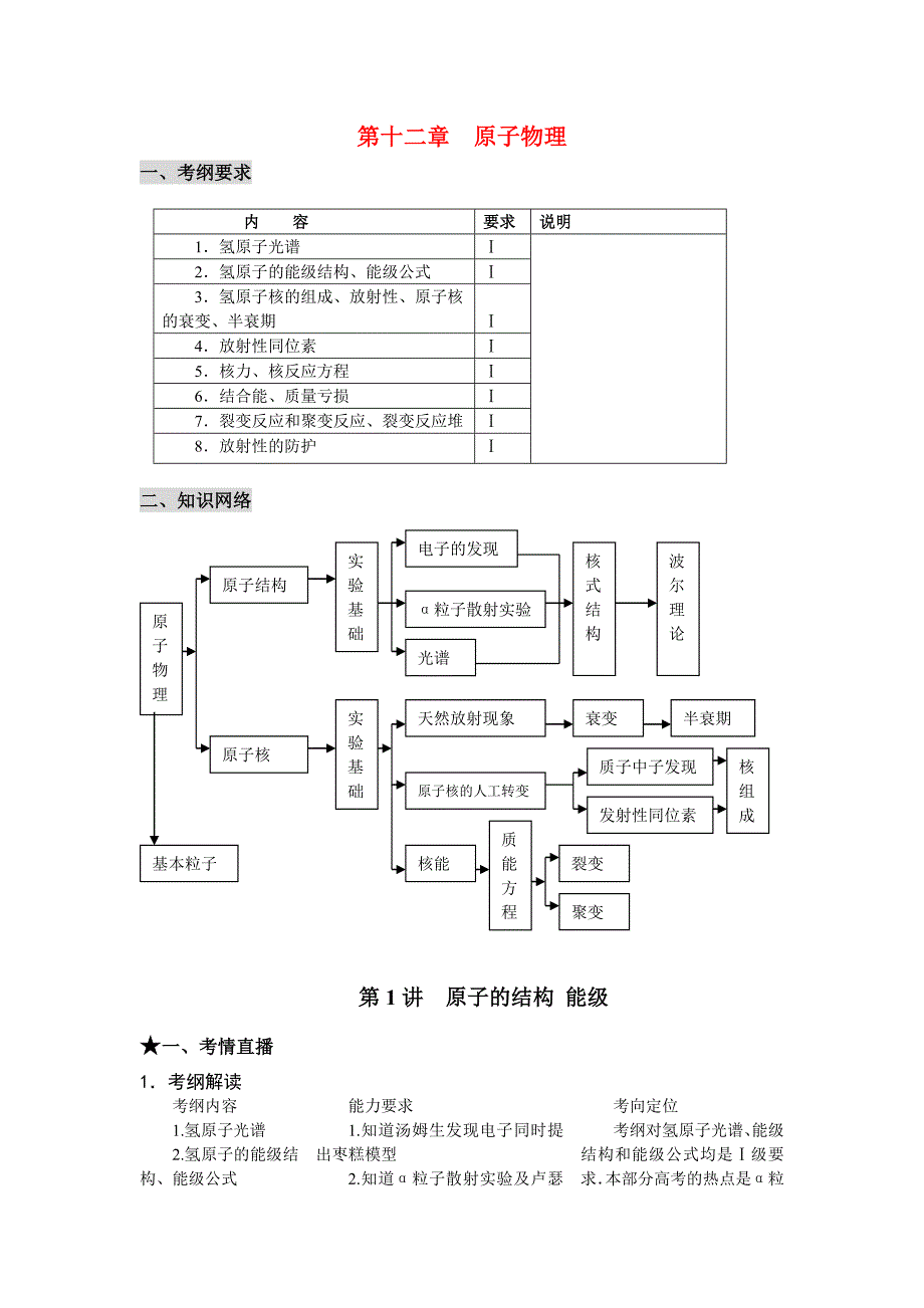 第十二章原子物理_第1页