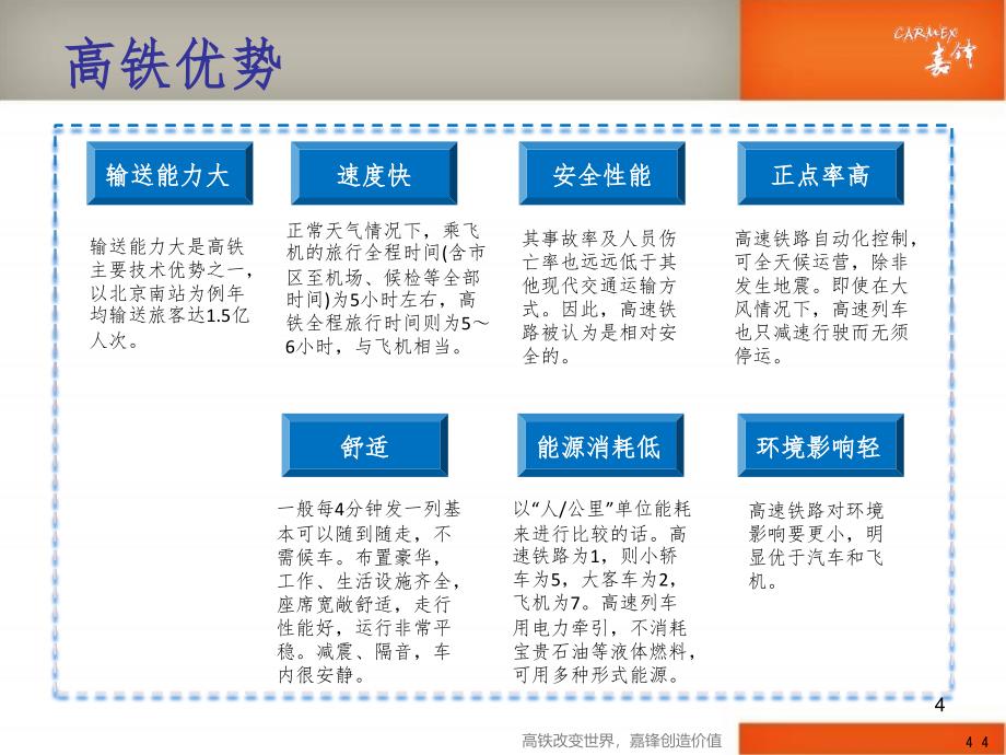 北京南站广告媒体特惠推荐PPT课件_第4页