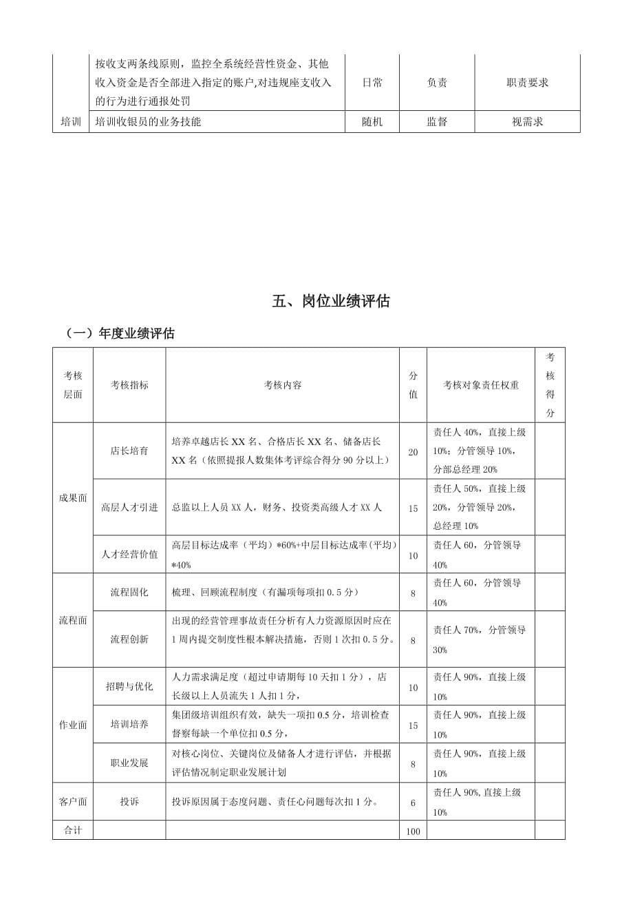 资金主管岗位工作手册2011.7.A_第5页