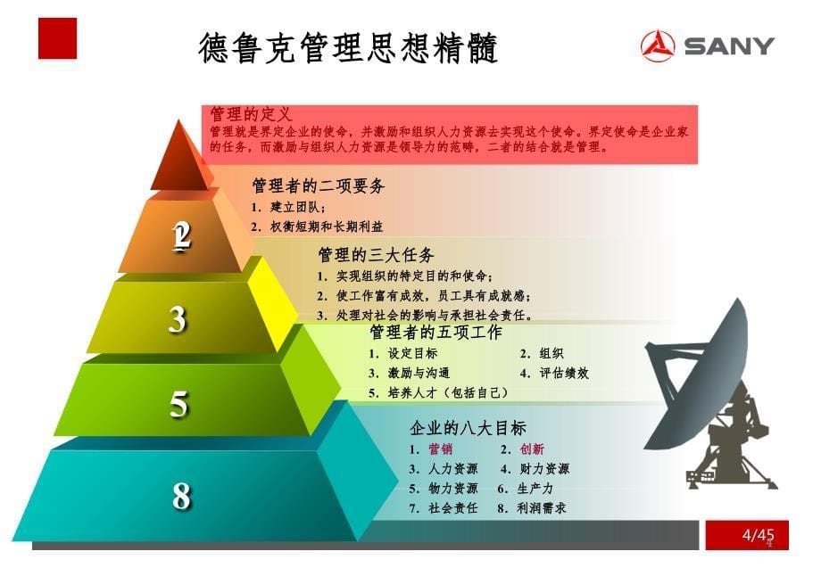 德鲁克经典书籍导读PPT课件_第5页