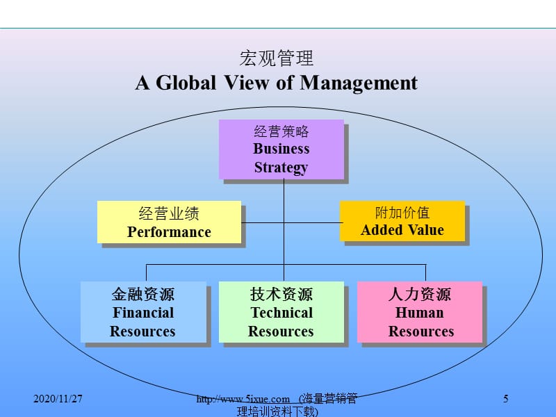 企业培训_职位分析与职位评估.ppt_第5页