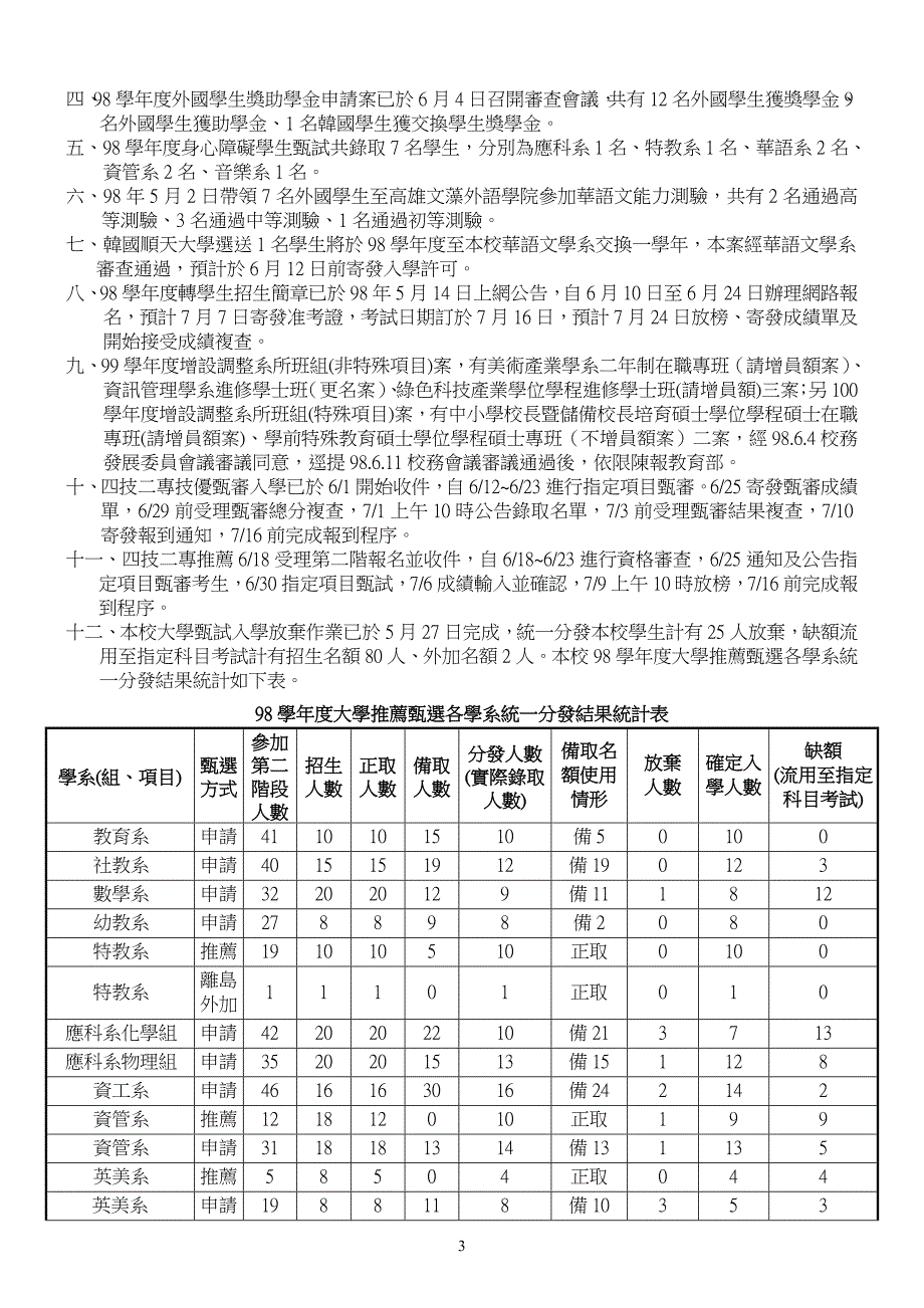 096国立台东大学97学年度第2学期第5次行政会议纪录材料.doc_第3页