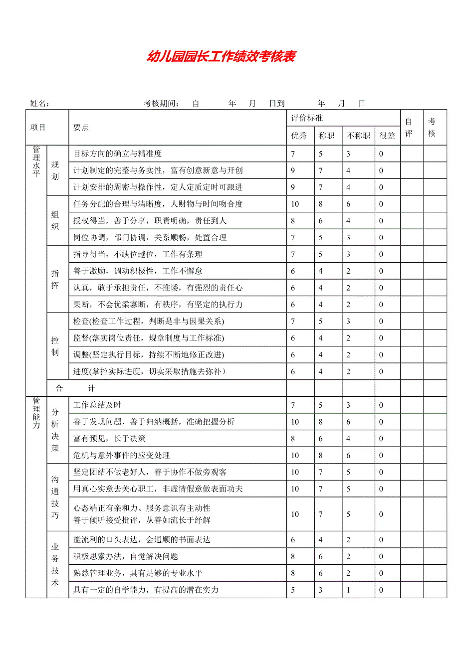 2020 2020最新7.园长工作绩效考核表 2表_第1页