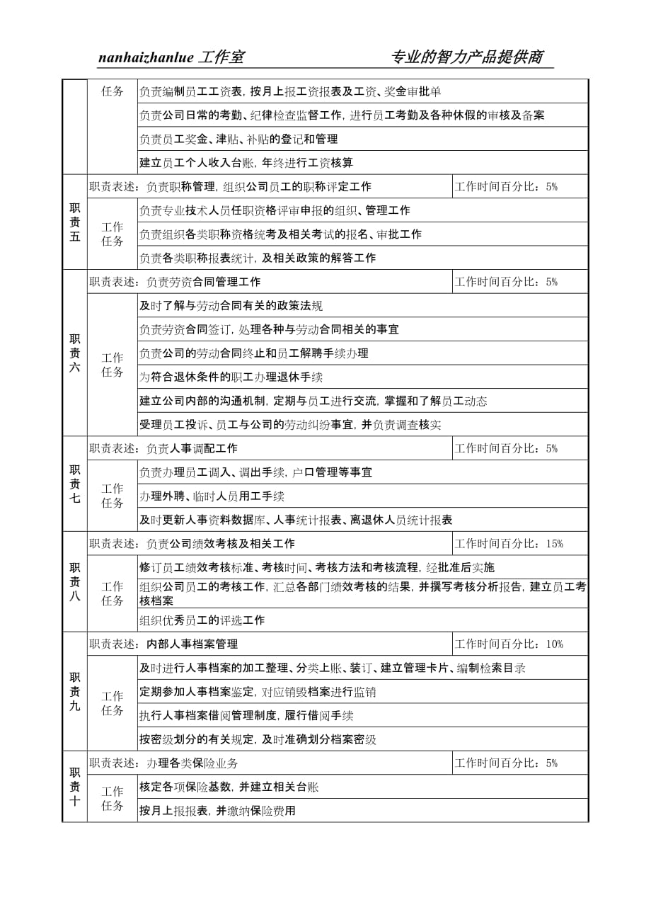 095某集团亚太区人事经理职务说明书.doc_第2页