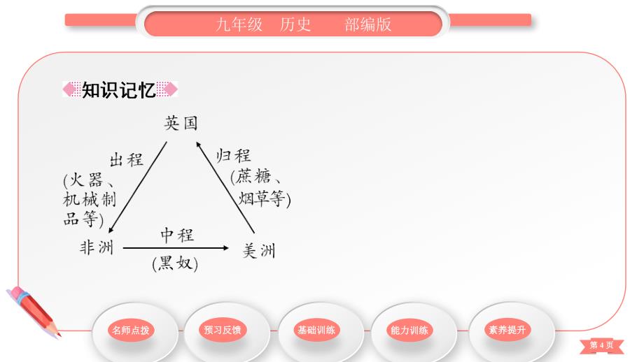 人教版历史九上教辅作业课件第5单元 第16课 早期殖民掠夺_第4页