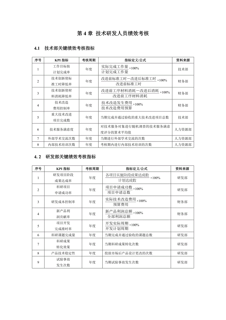 075绩效考核方案——技术研发人员篇材料.doc_第1页